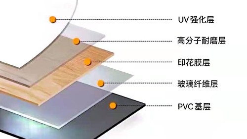 博凱、大巨龍PVC復(fù)合地板剖析